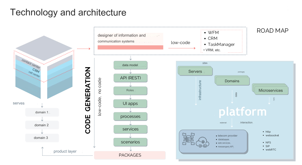 arch 01