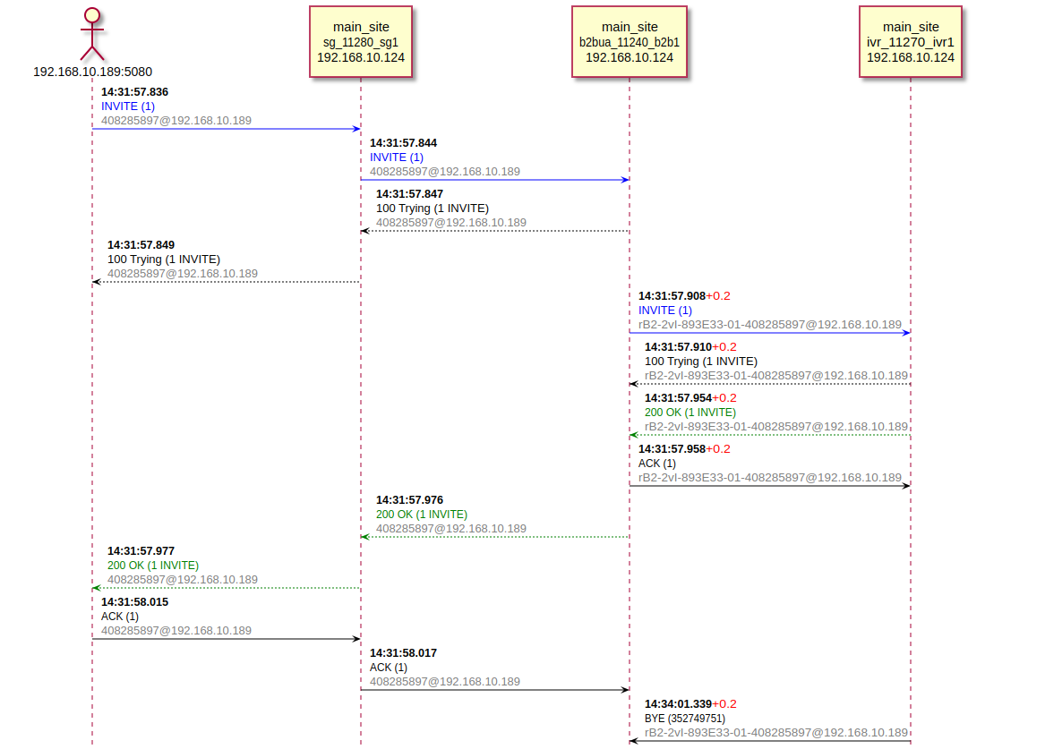 diagram 01