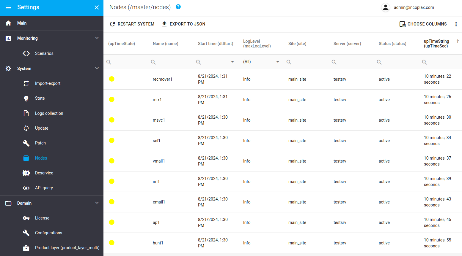 up 14 nodes yellow